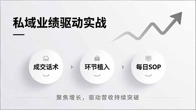 (16988期)私域业绩驱动实战,成交话术、环节植入、每日SOP,聚焦增长,驱动营收持续突破 20260103010305-69586ac968be0.jpg