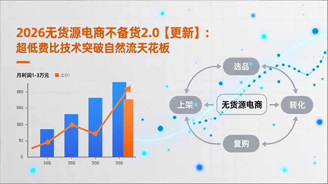 (17133期)2026无货源电商不备货2.0【更新】:超低费比技术突破自然流天花板,单店月利润1-3万元 20260121031411-69704483a1009.jpg