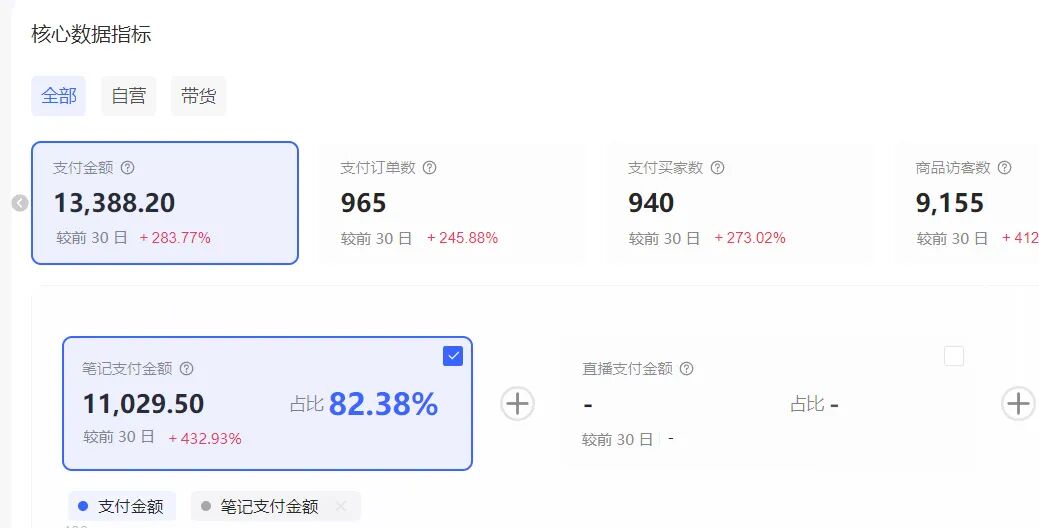 (17271期)小红书虚拟矩阵:软件批量发笔记,单店100款,3个店同时操作(共71节) 20260130170036-697ce3b483a0f.jpg