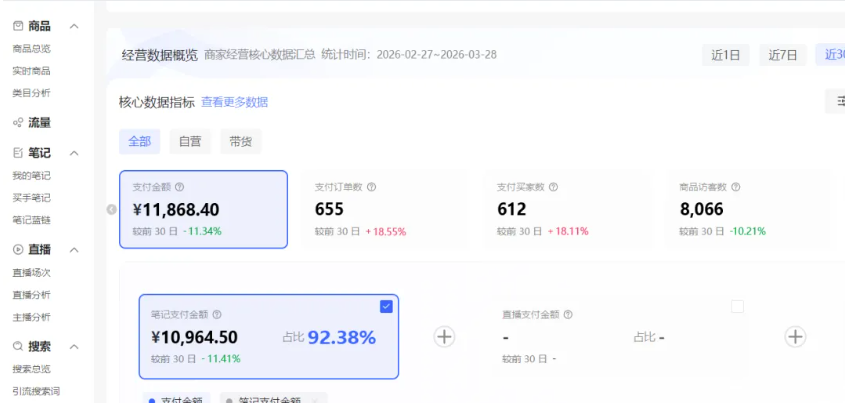 (18000期)小红书虚拟矩阵4.0技术:单店4带1矩阵(共65节,可工作室放大) 20260413090050-69dcb0c274d84.png
