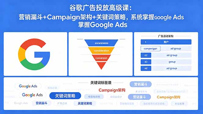 (18588期)谷歌广告投放高级课:营销漏斗+Campaign架构+关键词策略,系统掌握Google Ads 20260525013638-6a13a7a68a8b3.jpg