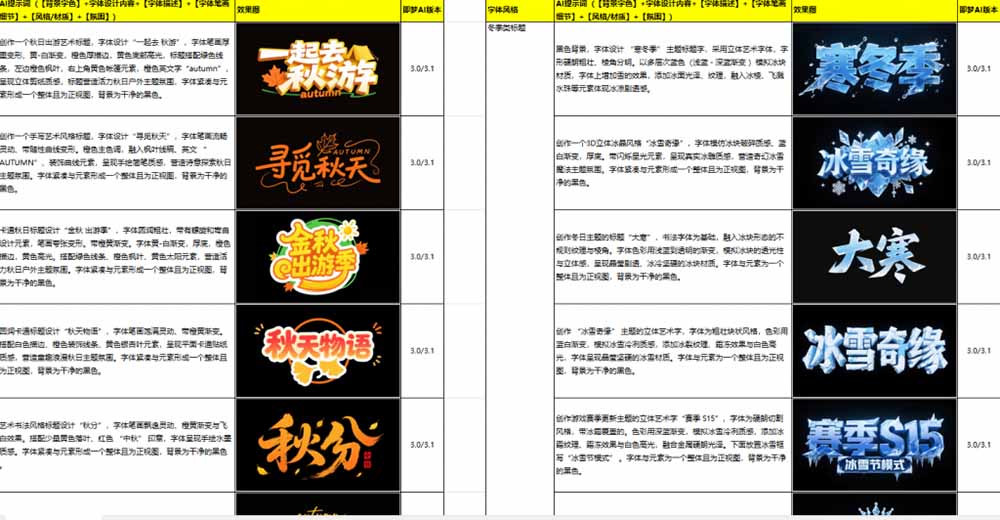 (18649期)最新即梦豆包4.0字体字效1000+套,AI提示词prompt,轻松生成绝美艺术字体效果 20260529150050-6a19aa22d717c.jpg