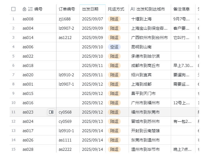 宠物托运阳光赛道賺钱教学,小众高刚需冷门项目,日均10单稳定盈利,单均利润200+ 20260601050552-6a1d13300ed4c.jpg