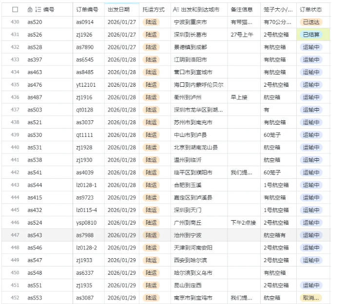 宠物托运阳光赛道賺钱教学,小众高刚需冷门项目,日均10单稳定盈利,单均利润200+ 20260601050552-6a1d133014b82.jpg