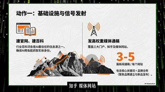 (18767期)2026商业IP流量破局课,双搜索流量引擎详解,靠三大杠杆实现低成本精准获客 20260607050121-6a24fb212fa0b.jpg