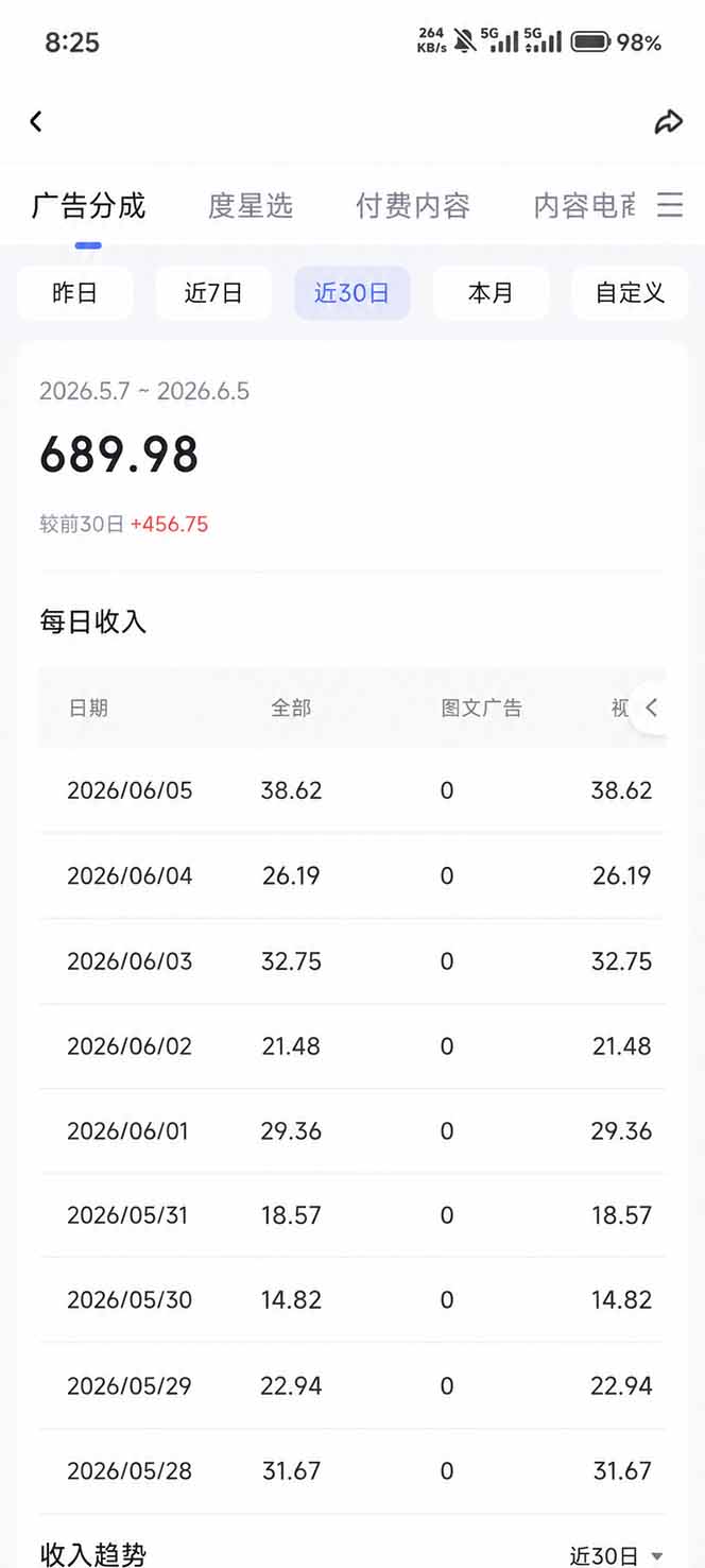 抖音伙伴计划最新暴利玩法,不用找素材和剪辑,10分钟出一条原创视频,轻松日入三位数 20260619150029-6a35598ddeb5f.jpg