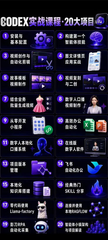 (19237期)2026Codex智能体实战最新课,从安装配置到智能体小镇架构,涵盖视频创作/数字人/办公提效全技能 20260707150211-6a4d14f3894b7.jpg