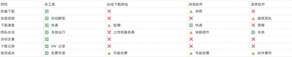 (19377期)Github热门工具,视频号下载神器又来了!一键注入下载按钮,轻松下载,使用便捷wx_channel 20260716050253-6a5865fd9d1ea.png