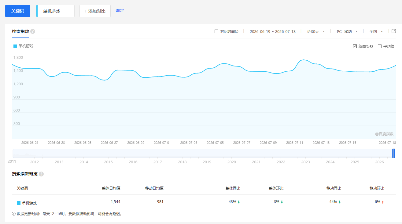 零成本零门槛边玩边赚钱的项目,多种操作思路,轻松月入10000+ 20260719190044-6a5d1edcde487.png
