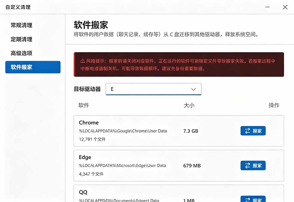 (19528期)Github收获 4K stars!免费C盘清理神器,轻松腾出几十G空间,支持C盘迁移 Windows Cleaner 20260724230914-6a63f09a55b4c.jpg