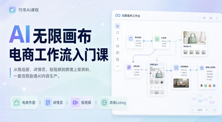 AI无限画布电商工作流入门课,从电商图片、详情页、带货视频到TK亚马逊产品上架模板实战,一套课程搞定 20260801070035-6a6d999303a46.jpg