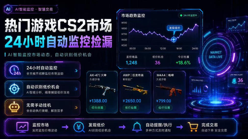 热门游戏CS2市场24小时自动监控捡漏,支持任何形式对数据进行验证,简单易上手,日入300+ 20260802130026-6a6f3f6a0cc07.jpg