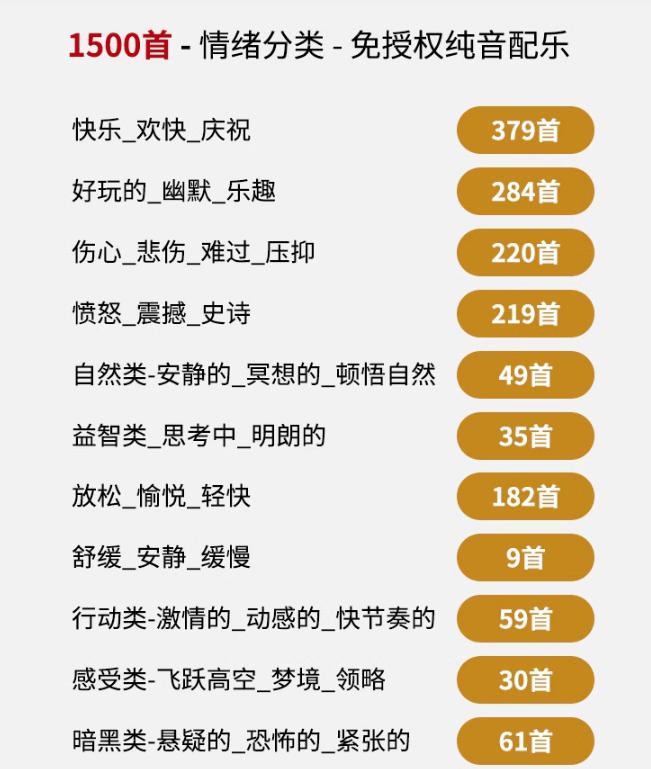 自费9.9元购买素材,1500首纯音乐免版权音乐包,中文分类,抖音快手自媒体音效素材资源 20260803030053-6a700465ba867.jpg