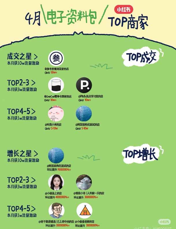 (19712期)小红书虚拟产品14天实战变现营-第7期:需求挖掘×AI+Skill原创×产品矩阵×内容笔记×一人公司进阶×全链路 20260805050235-6a72c3ebd014a.jpg