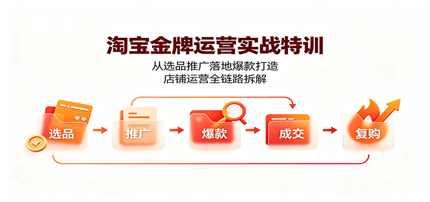 淘宝金牌运营实战特训:从选品推广落地爆款打造,店铺运营全链路拆解 20260806170050-6a74bdc20a4d5.jpg