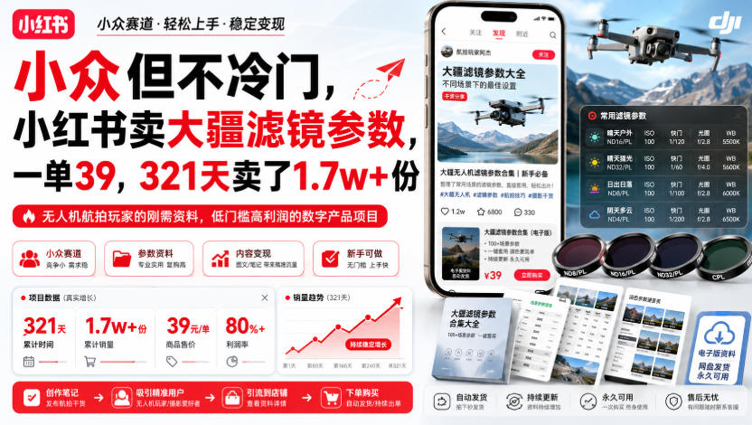 小众但不冷门,小红书卖大疆滤镜参数,一单39,321天卖了1.7w+份 20260809030050-6a77ed6283fcb.jpg