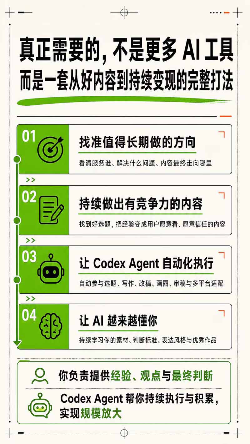 (19812期)AI一人公司|30天实战训练营;Codex Agent自动参与创作全流程,内容流量变现完整实战教学 20260810070112-6a7977389ef34.jpg