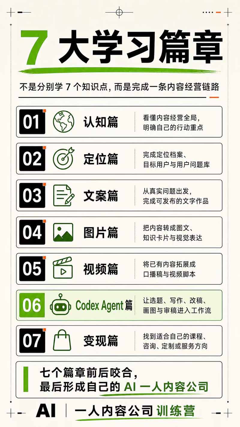 (19812期)AI一人公司|30天实战训练营;Codex Agent自动参与创作全流程,内容流量变现完整实战教学 20260810070112-6a797738bca20.jpg
