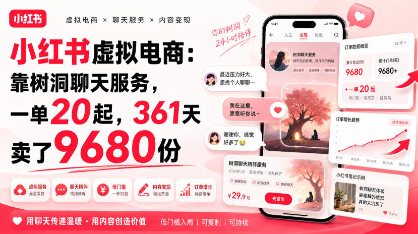 小红书虚拟电商:靠树洞聊天服务,一单20起,361天卖了9680份 20260811030120-6a7a90805040e.jpg