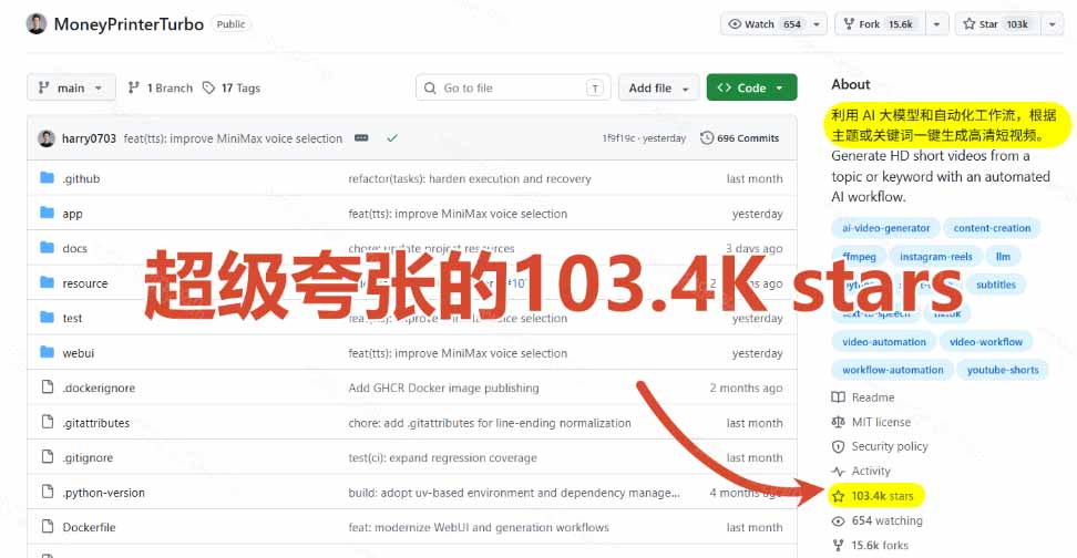 (19896期)Github上 103.4k stars 项目!AI自动生成短视频工具,输入主题即可生成文案配音字幕 MoneyPrinterTurbo 20260816070105-6a81603199593.jpg