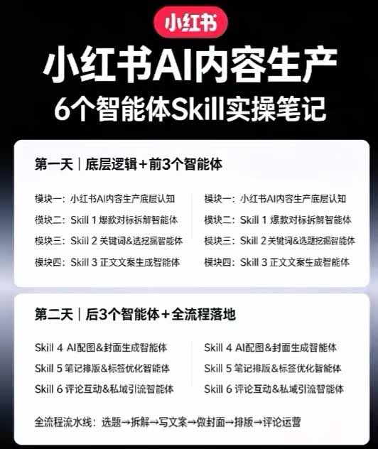(19927期)小红书AI高转化内容实战课:6大智能体+用户洞察+爆文拆解,从内容策略到批量生产复制放大全流程 20260819013235-6a8507b31956f.jpg