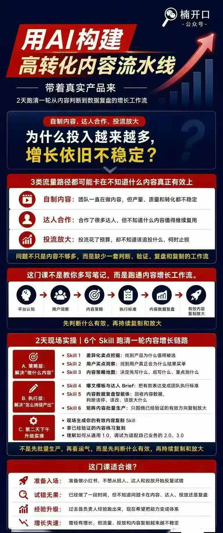 (19927期)小红书AI高转化内容实战课:6大智能体+用户洞察+爆文拆解,从内容策略到批量生产复制放大全流程 20260819013235-6a8507b31eb52.jpg