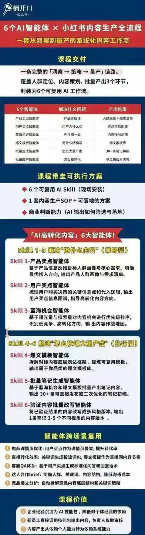 (19927期)小红书AI高转化内容实战课:6大智能体+用户洞察+爆文拆解,从内容策略到批量生产复制放大全流程 20260819013235-6a8507b33e709.jpg