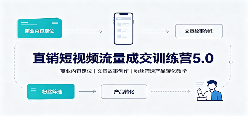 直销短视频流量成交训练营5.0:商业内容定位,文案故事创作,粉丝筛选产品转化教学 20260821030114-6a87bf7a8dd1d.jpg