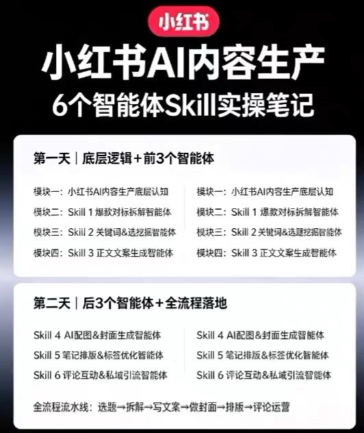 小红书AI内容生产2026年线下课完整现场还原版,用AI构建高转化内容流水线 20260821050606-6a87dcbe62b23.jpg