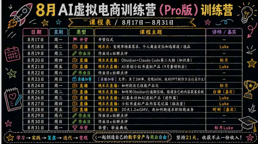 (20045期)AI虚拟产品训练营-8月Pro版-更新:Skills搭建选题+内容+产品+交付生产线,拆解3W单变现60W与20天1.2W GMV案例 20260824070201-6a8bec69dcaae.jpg