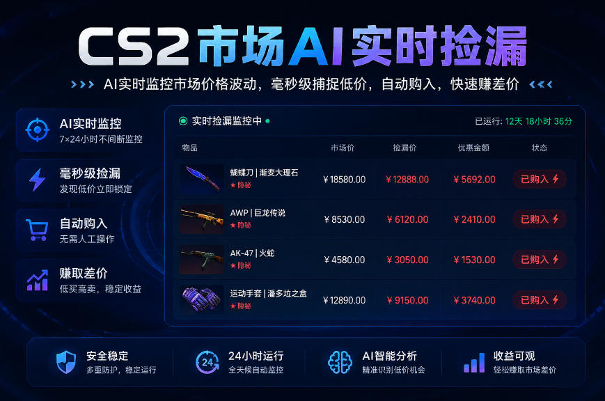 CS2市场AI实时捡漏」一部手机即可完成全部操作|数据支持任何形式验证」稳定运行多年,日入300+ 20260824150054-6a8c5ca68ab38.jpg