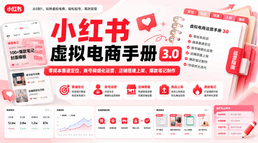 小红书虚拟电商手册3.0,零成本赛道定位、账号精细化运营、店铺搭建上架、爆款笔记制作 20260825030138-6a8d05922f5e8.jpg