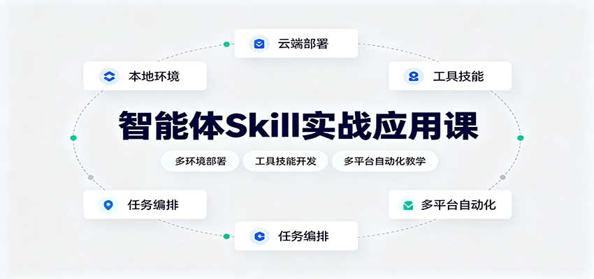 智能体Skill实战应用课:多环境部署,工具技能开发,多平台自动化教学 20260828030147-6a90fa1b5ecf2.jpg