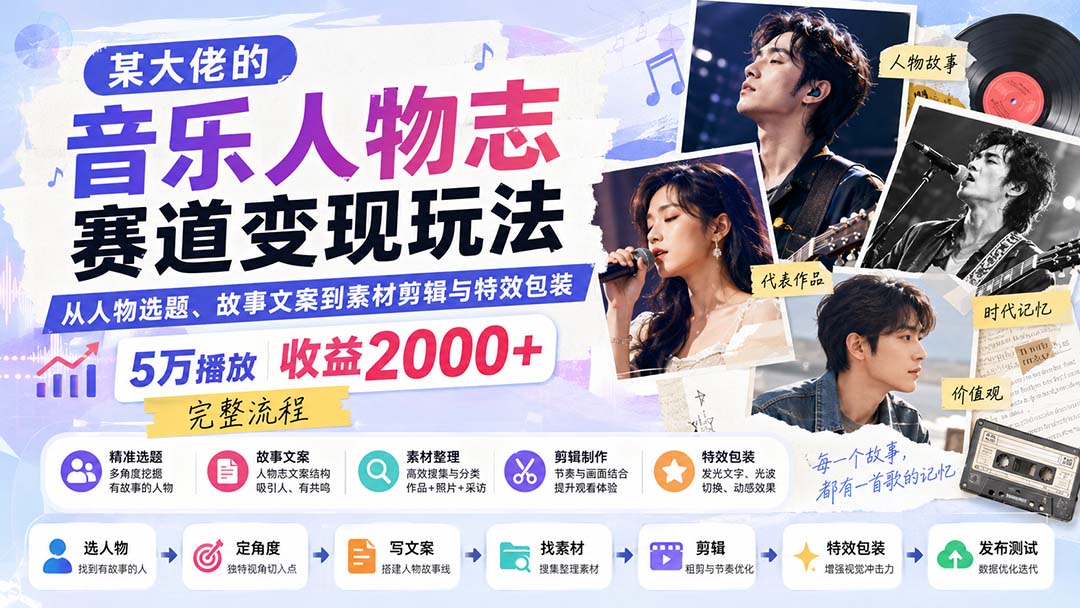 (20121期)某大佬的音乐人物志赛道变现玩法:从人物选题、故事文案到素材剪辑与特效包装,5万播放收益2000+完整流程 20260829030048-6a924b603c1e9.jpg