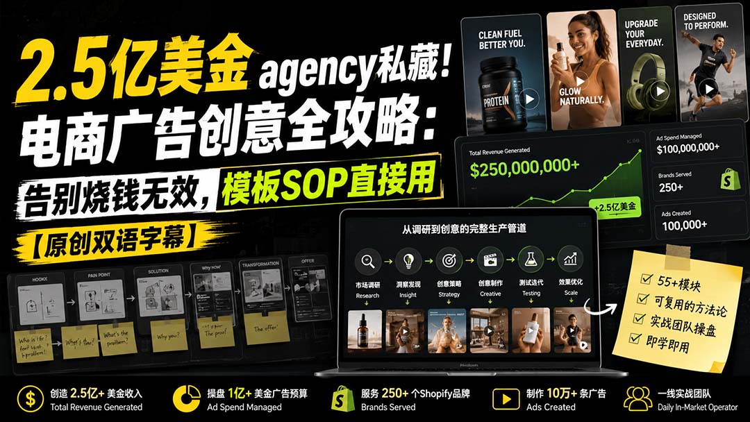 (20170期)2.5亿美金agency私藏!电商广告创意全攻略:告别烧钱无效,模板SOP直接用【原创双语字幕】 20260901050550-6a965d2e64dfc.jpg