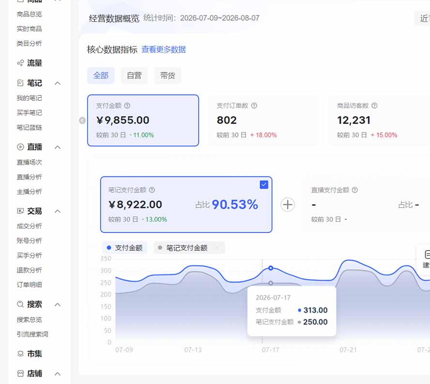 (20210期)2026小红书电商矩阵6.0:单店4带1+AI矩阵发笔记+测怼双模式+1688自动发货完整教学 20260903030442-6a98e3ca0736d.jpg