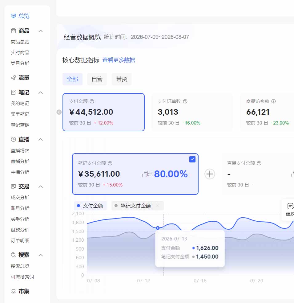 (20210期)2026小红书电商矩阵6.0:单店4带1+AI矩阵发笔记+测怼双模式+1688自动发货完整教学 20260903030442-6a98e3ca1cc80.jpg