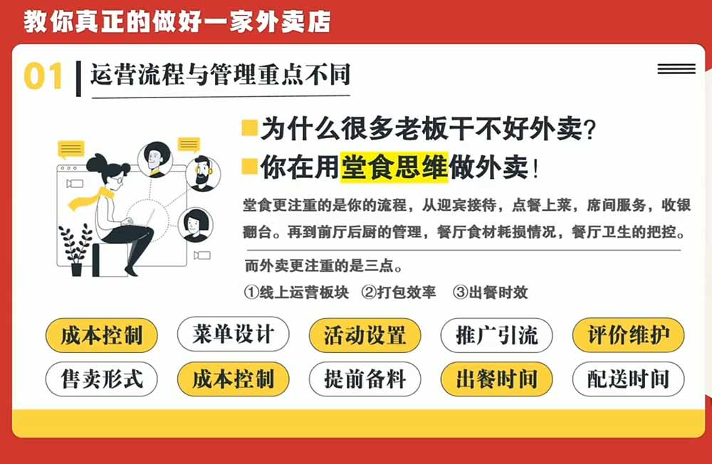 (20258期)开一家赚钱的外卖店系统实战课:从新店引爆、菜单活动到老店权重修复与付费投放,跑通运营全流程 20260905030412-6a9b86ac5915f.jpg
