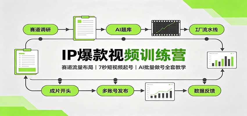 IP爆款视频训练营:赛道流量布局,7秒短视频起号,AI批量做号全套教学 20260906030310-6a9cd7ee235be.jpg