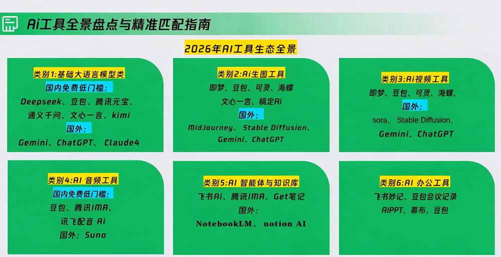 (20427期)策划人AI提效进阶实战课2.0:掌握提示词方法、AI工具选型、活动创意、内容宣推与PPT视觉优化完整方法 20260913050122-6aa62e22b8a66.jpg