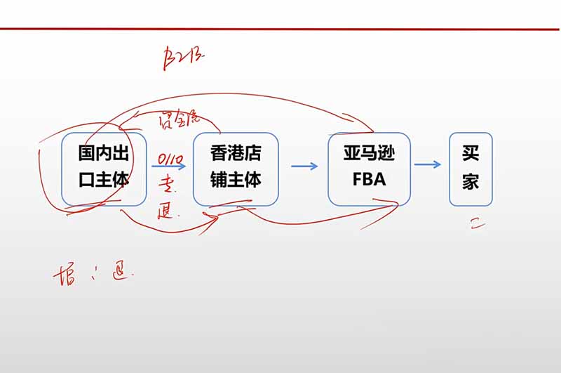 (20513期)跨境电商出口退税全流程陪跑营|外贸企业+生产企业+跨境电商,从资质备案、单证收汇到退税申报与财税合规实操 20260917050057-6aab74099c379.jpg