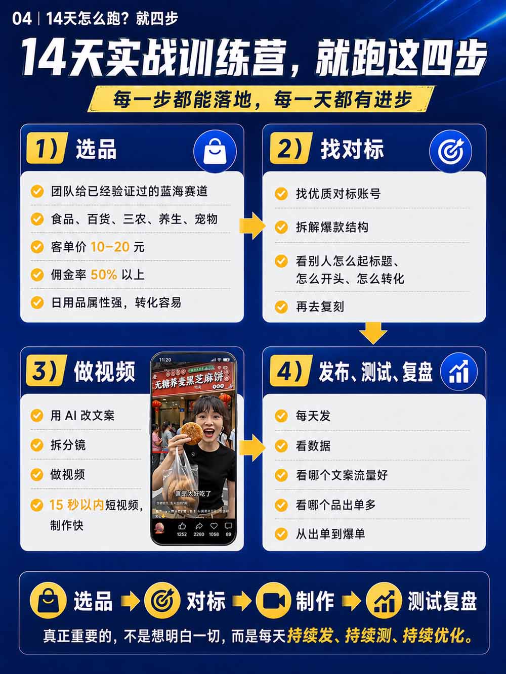(20537期)2026视频号AI爆品带货训练营-9月开课|不露脸不直播,AI做视频发视频号,有人下单,你赚佣金,轻松单日佣金1000+ 20260918090100-6aacfdccc965d.jpg
