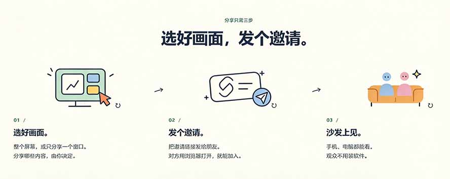 (20656期)B站UP主耗费100Wtoken制作!免费开源的屏幕共享工具,支持最多20人一起共享使用等Piik 20260926050108-6ab75194589d0.jpg