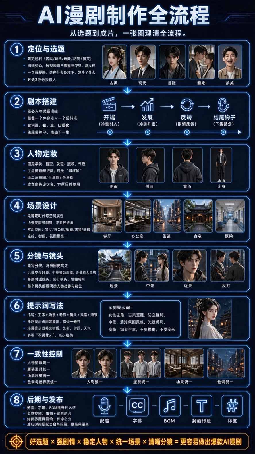 (20906期)【无水印】2026AI漫剧创作与商业变现掘金营:打通选题→AI编剧→角色场景→自动分镜→视频生成→剪辑发布→运营变现 20261011070045-6acb341d7fa03.jpg