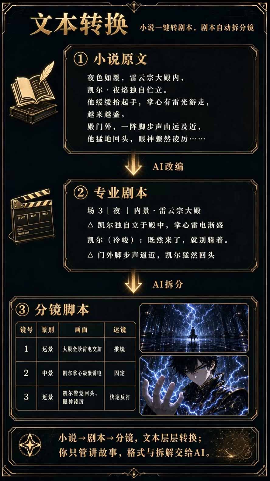 (20906期)【无水印】2026AI漫剧创作与商业变现掘金营:打通选题→AI编剧→角色场景→自动分镜→视频生成→剪辑发布→运营变现 20261011070045-6acb341dc1aa0.jpg
