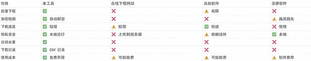 (20967期)Github热门工具,视频号下载神器又来了!一键注入下载按钮,轻松下载,使用便捷 wx_channel 20261015030217-6ad0423926be9.jpg