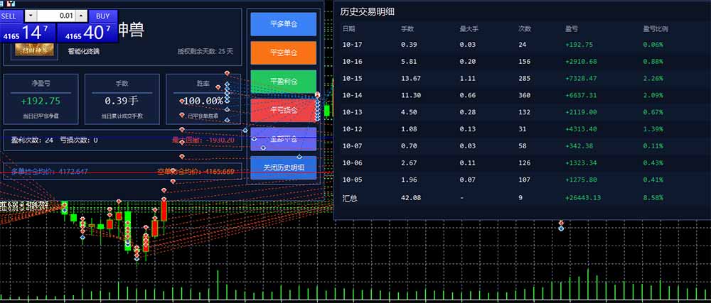 (21016期)普通人也能玩转 AI 量化:不盯盘、不熬夜,一套智投 EA 让策略自动跑 20261017110034-6ad355523644b.jpg