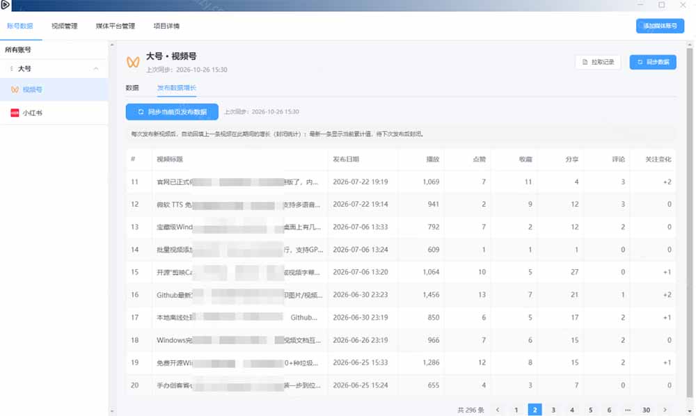 (21176期)一条视频要发七八个平台,这太麻烦了?自媒体矩阵账户批量发布工具来了!开源且免费 MatrixMedia 20261027030216-6ae0143878b06.jpg