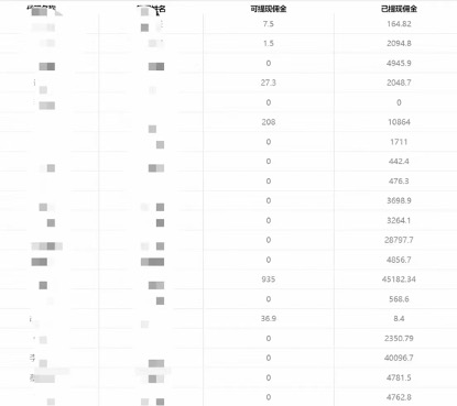（7722期）一单收益200+拆解外面卖3980手机号卡推广项目（内含10多种保姆级推广玩法）_搜券军博客