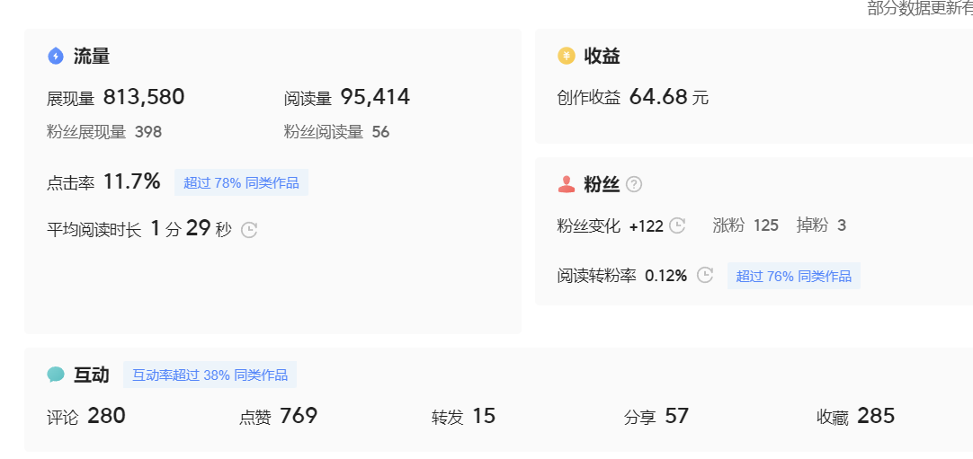 （7736期）微头条副业掘金项目训练营6.0：傻瓜式写作项目 实测当天发了5篇 变现了90_搜券军博客